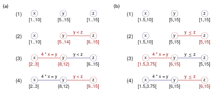 _images/1_ConstraintPropagationExample.png