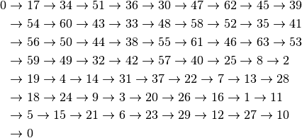 0 & \rightarrow 17 \rightarrow 34 \rightarrow 51 \rightarrow 36 \rightarrow 30 \rightarrow 47 \rightarrow 62 \rightarrow 45 \rightarrow 39 \\
& \rightarrow 54 \rightarrow 60 \rightarrow 43 \rightarrow 33 \rightarrow 48 \rightarrow 58 \rightarrow 52 \rightarrow 35 \rightarrow 41 \\
& \rightarrow 56 \rightarrow 50 \rightarrow 44 \rightarrow 38 \rightarrow 55 \rightarrow 61 \rightarrow 46 \rightarrow 63 \rightarrow 53 \\
& \rightarrow 59 \rightarrow 49 \rightarrow 32 \rightarrow 42 \rightarrow 57 \rightarrow 40 \rightarrow 25 \rightarrow 8 \rightarrow 2 \\
& \rightarrow 19 \rightarrow 4 \rightarrow 14 \rightarrow 31 \rightarrow 37 \rightarrow 22 \rightarrow 7 \rightarrow 13 \rightarrow 28 \\
& \rightarrow 18 \rightarrow 24 \rightarrow 9 \rightarrow 3 \rightarrow 20 \rightarrow 26 \rightarrow 16 \rightarrow 1 \rightarrow 11 \\
& \rightarrow 5 \rightarrow 15 \rightarrow 21 \rightarrow 6 \rightarrow 23 \rightarrow 29 \rightarrow 12 \rightarrow 27 \rightarrow 10 \\
& \rightarrow 0 \\